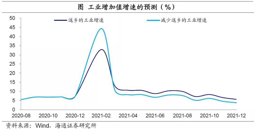 南昌工业不差为什么GDP不高_中国城市gdp排名2017 2017中国城市GDP排名 南昌GDP破5000亿 图表 国内(3)