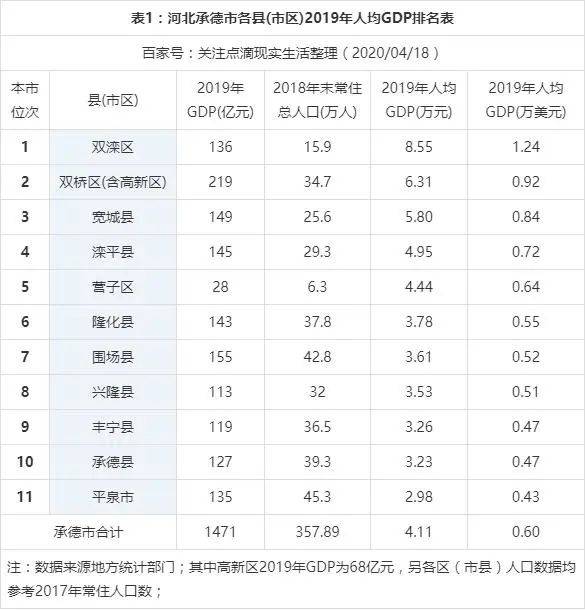 承德人均gdp_承德避暑山庄图片