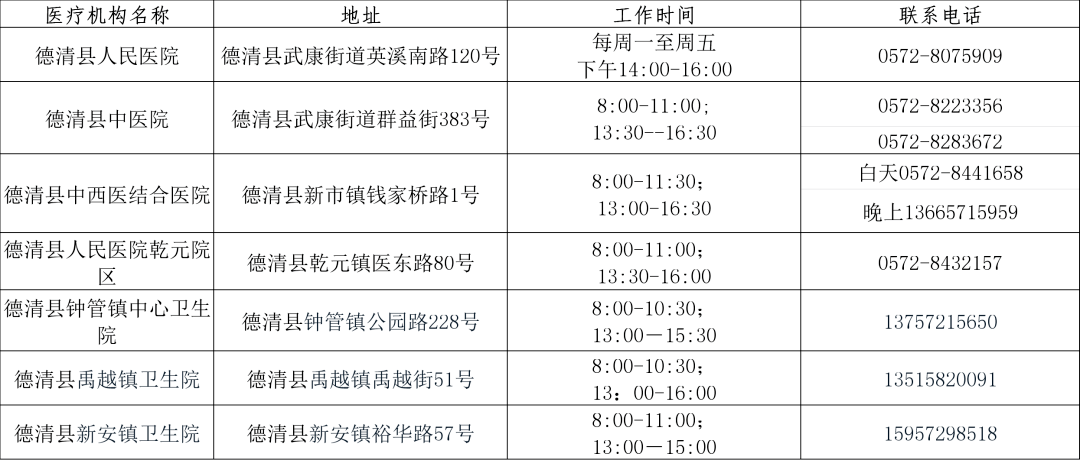 2021安吉长兴gdp_2021安吉长兴离城青山引关于疫情期间售楼处到访安排通知