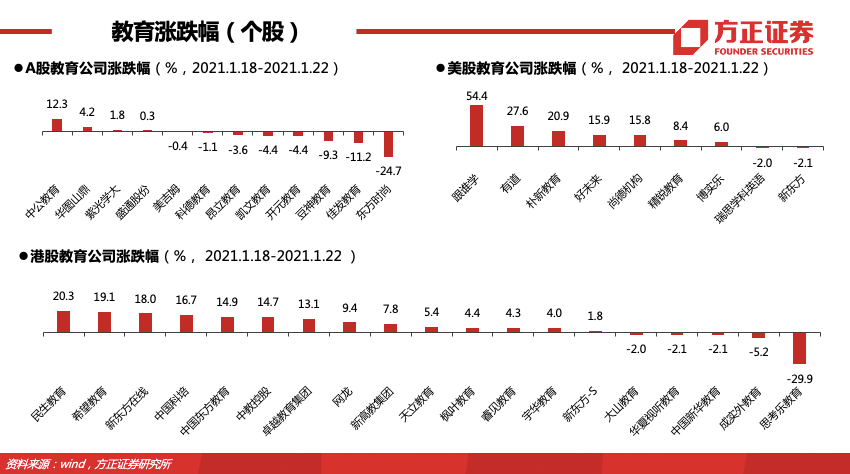 泡泡玛特是哪个板块 f8828bcb0de046cba2eb01140b12d85c.png