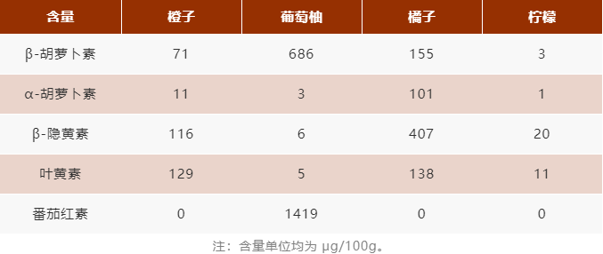 这种水果是冬日果王错过就吃大亏了但千万别这么吃
