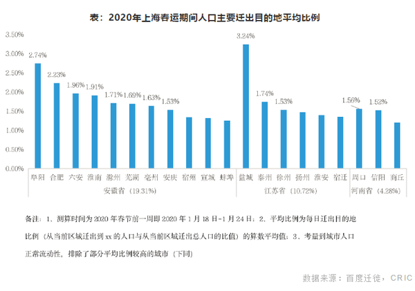 2020年新冠疫情人口流动_2020年新冠肺炎疫情(2)