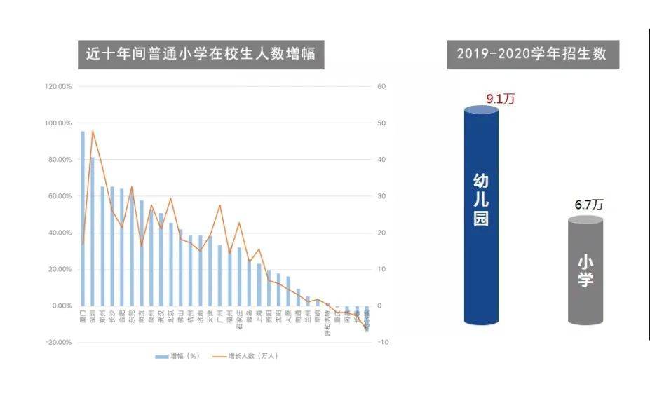 学区房与出生人口_学区房(2)