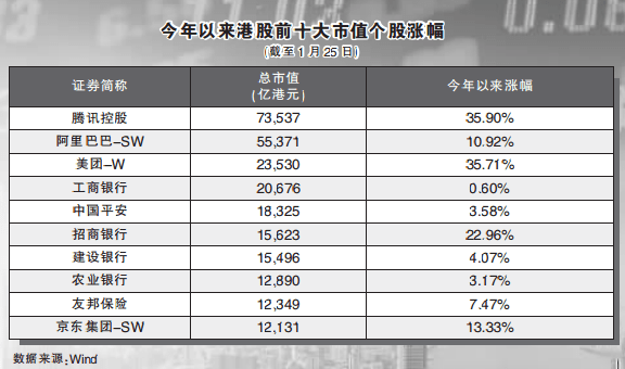 港股市值排名_银行市值排名(2)