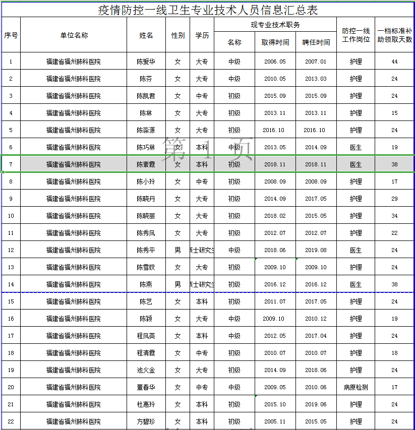 河北疫情新增人口统计表_河北加油疫情图片(3)