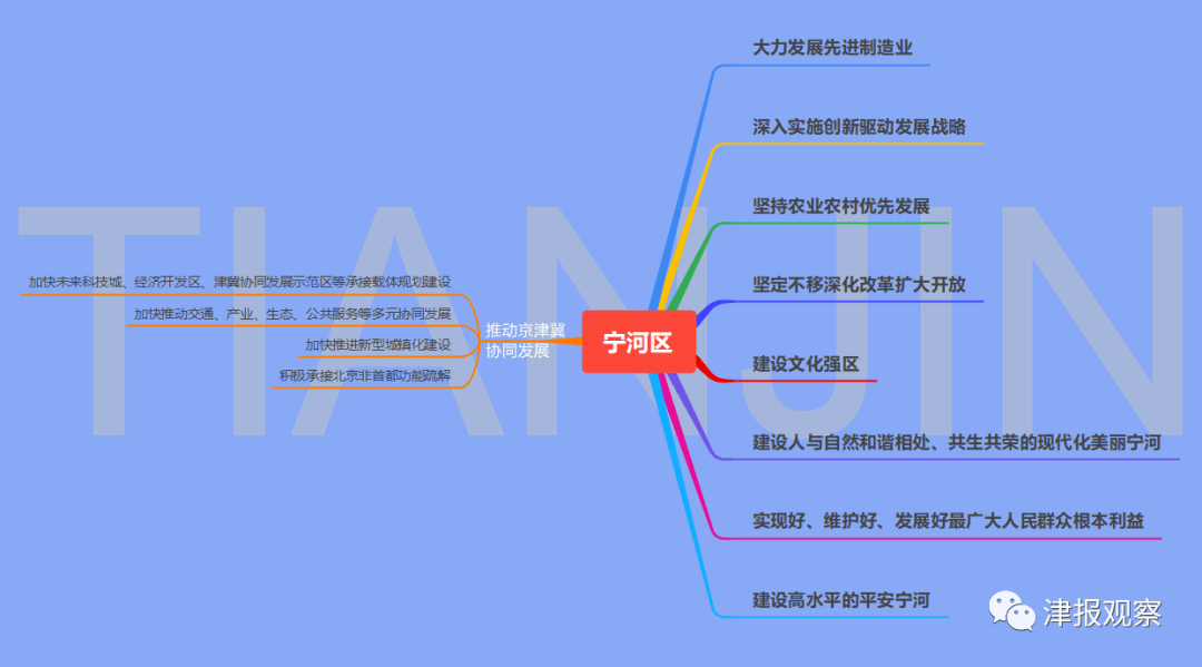 人口区位因素思维导图_工业区位因素思维导图(3)