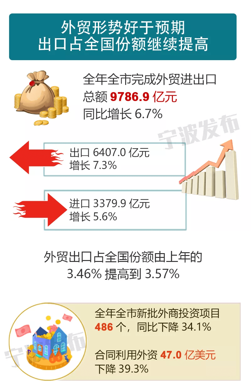 2020年宁波GDP_2020年宁波禁摩区域图(2)