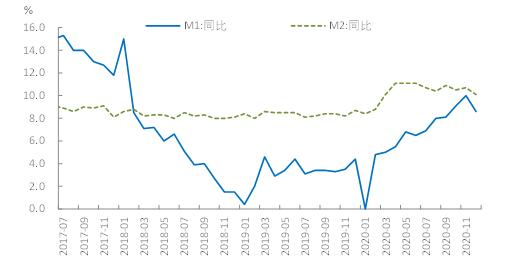 gdp增速高于货币增速_2019年 居民资产从房产转向股票投资元年 观策天夏第八话(3)