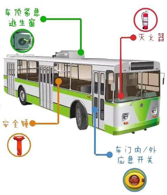 吳參謀說消防乘公交車出行別擠掉了安全心