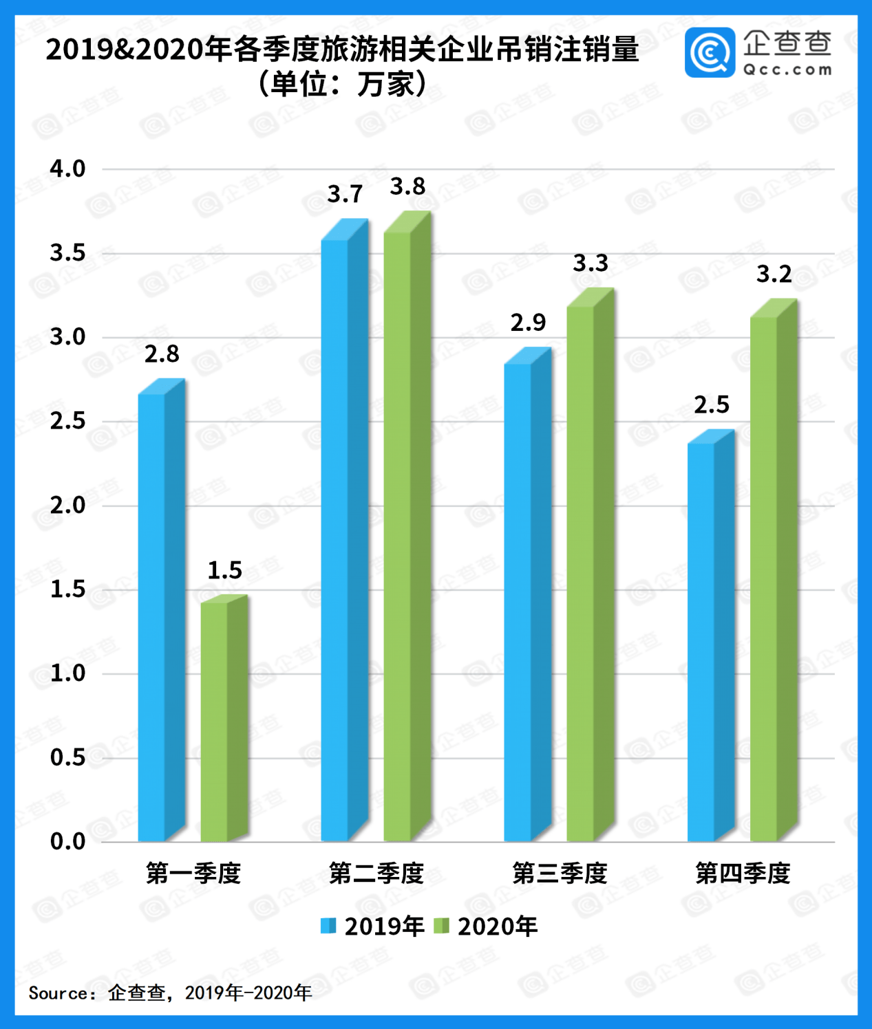 重庆gdp2020三季度总税收_2020年前三季度GDP总量前十城市出炉,重庆取代广州列第四