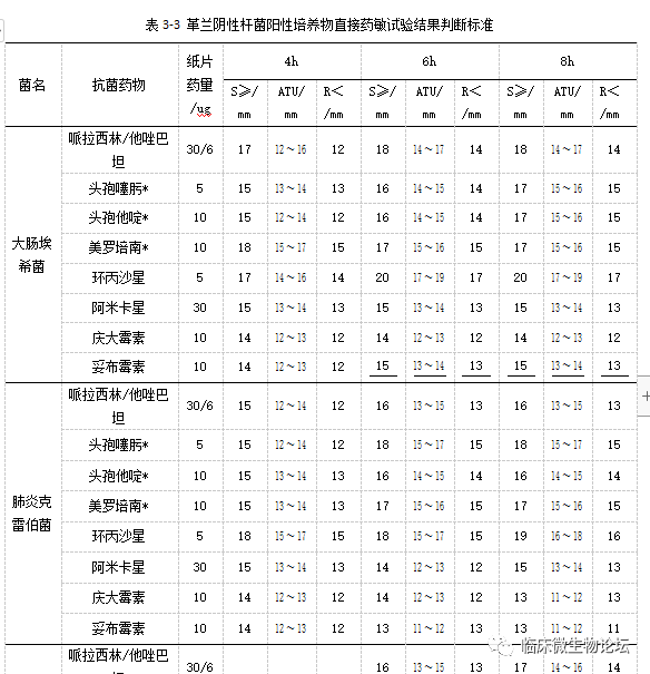 新书内容抢先看丨血培养直接药敏试验如何做