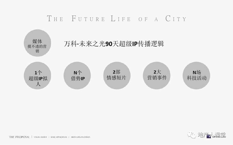 策划 | 万科·未来之光整合传播推广案