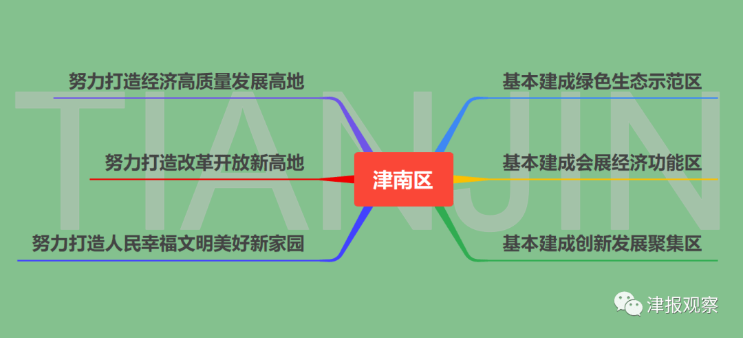 人口区位因素思维导图_工业区位因素思维导图(3)