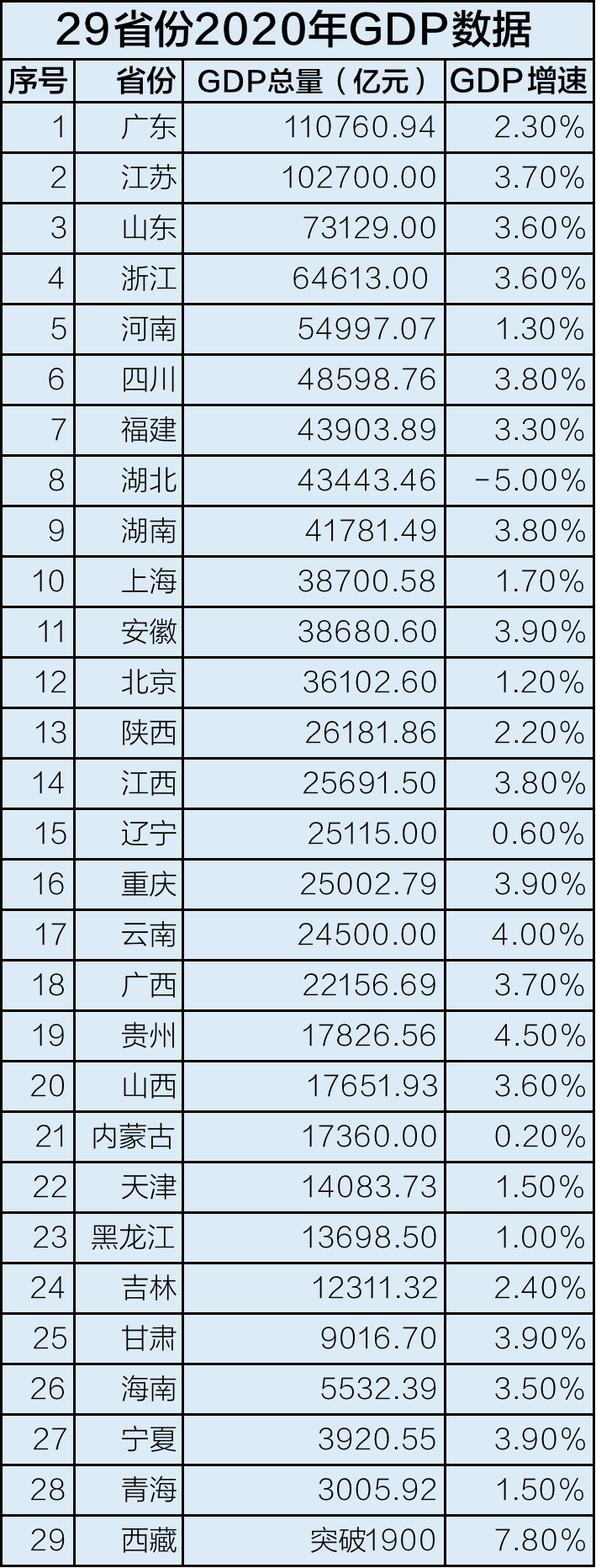 历年gdp增速_中国、英国历年GDP年度增长率比较