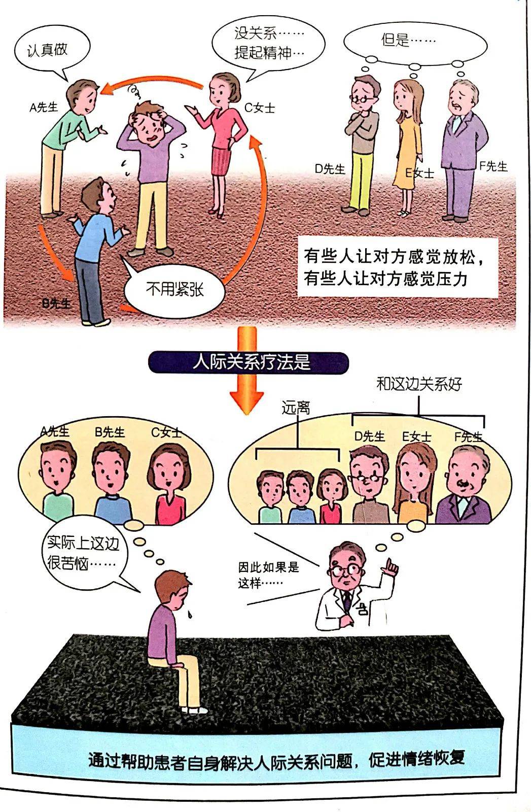 74人际关系疗法:远离让自己感到压力的人