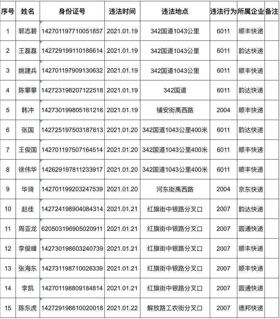 山西运城多少人口_运城人口数据 及各县人口数据对比图(3)