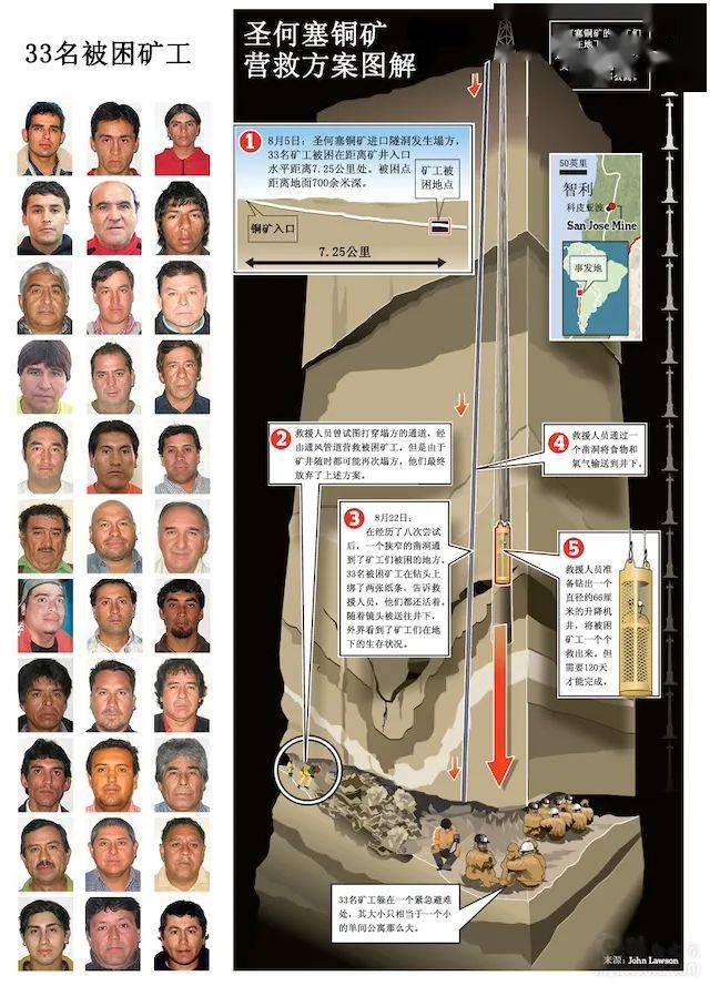 地心营救全过程梳理