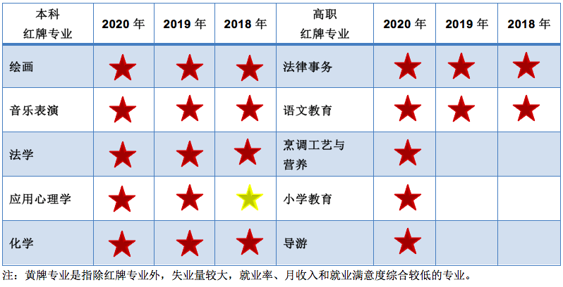 行业工资排行榜_宁波无锡的工资水平相当,青岛和郑州逊色不少!四城分