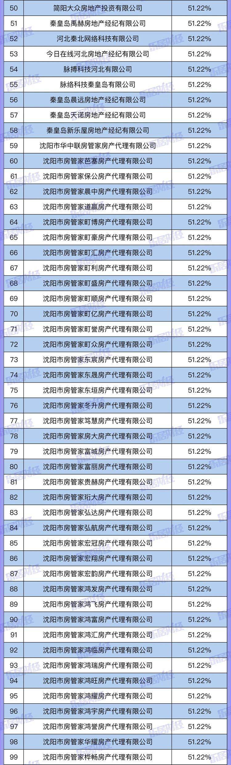 详解房车宝30635家中介店股权链