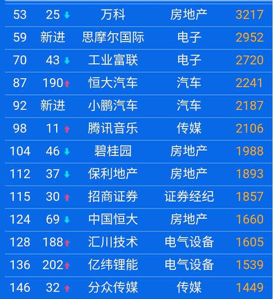义乌gdp2020(3)