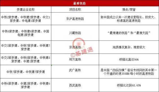 世界第一超级工程开标倒计时!拿到第一批入场券的是?