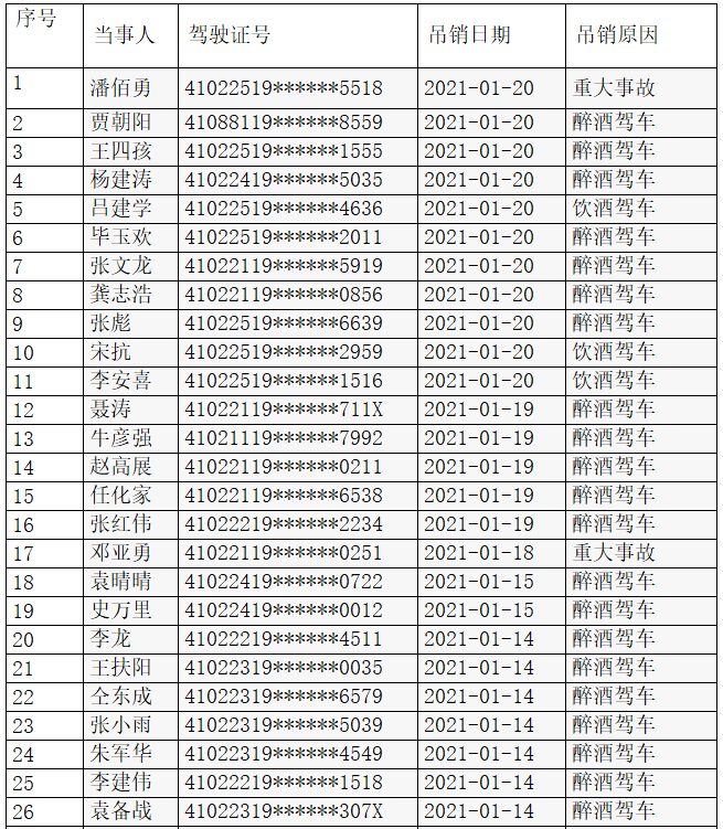 开封市人口2021多少人