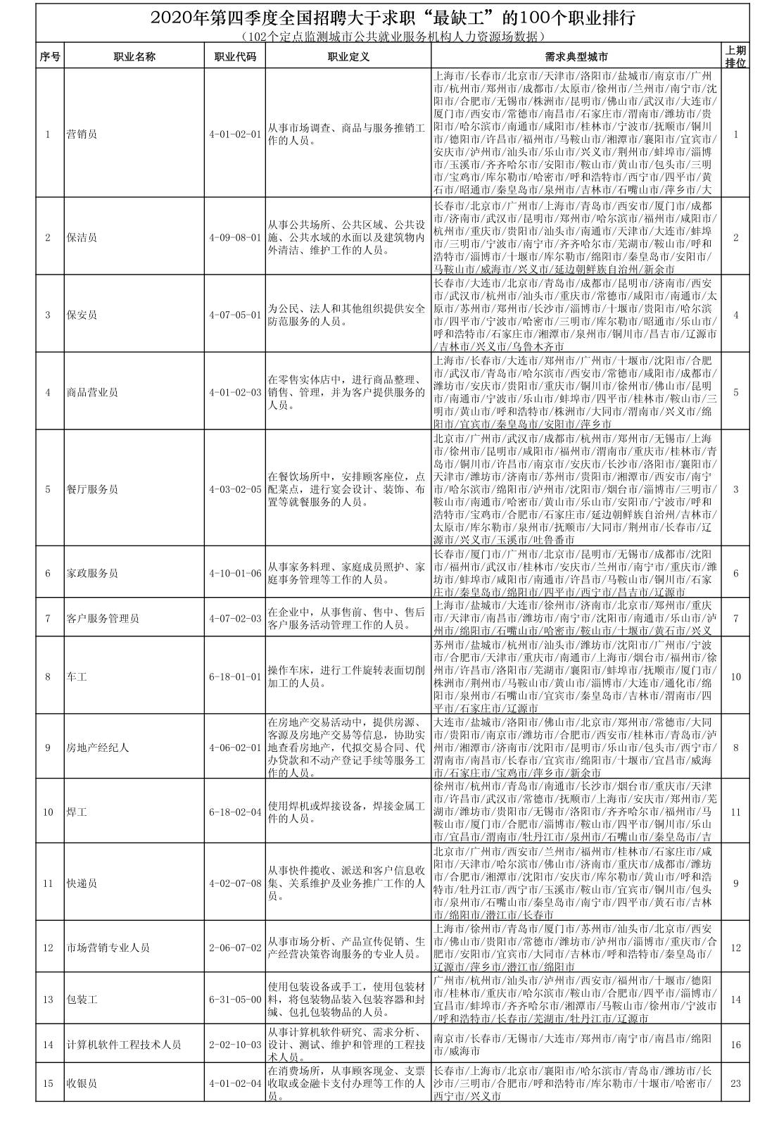 全国gdp排名条形统计图_全国疫情条形统计图(2)