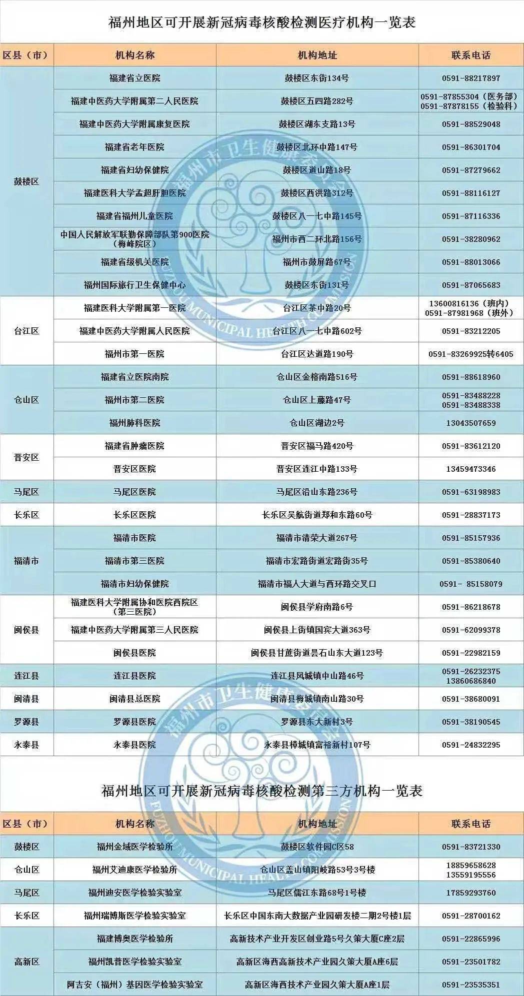 返乡新冠核酸证明有效期为什么是7天?解答来了→_检测