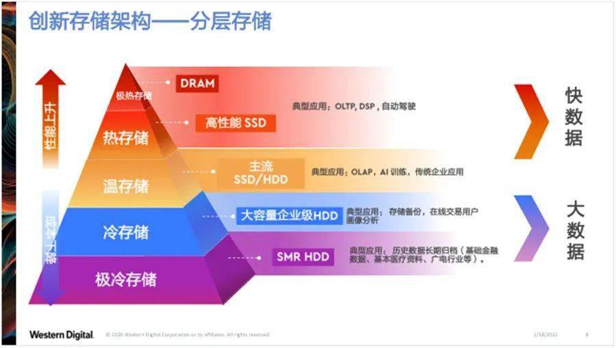 存储系统空间告急，如何有效应对容量不足的挑战？  第1张