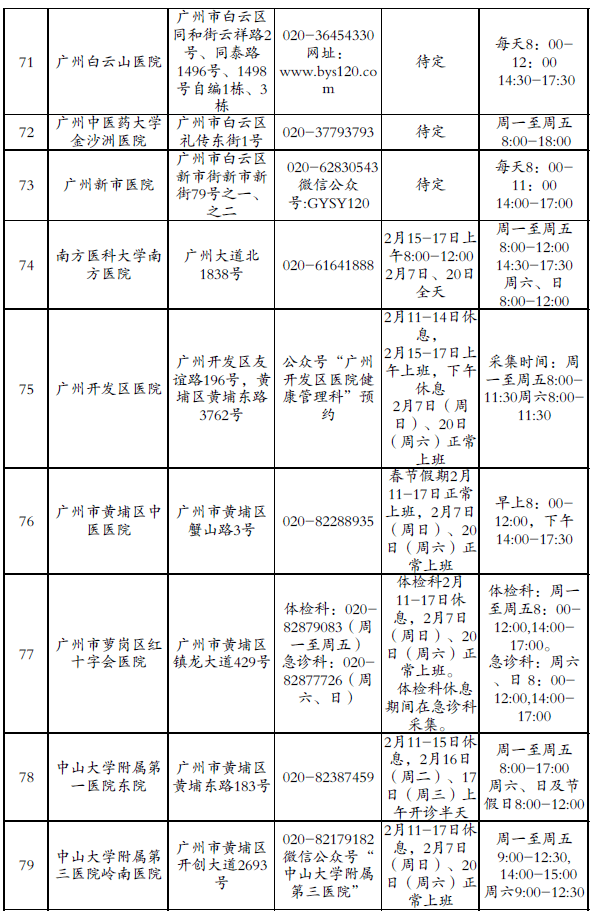 廣州核酸檢測全攻略來了!167家醫療機構可做,預約方式→_採樣