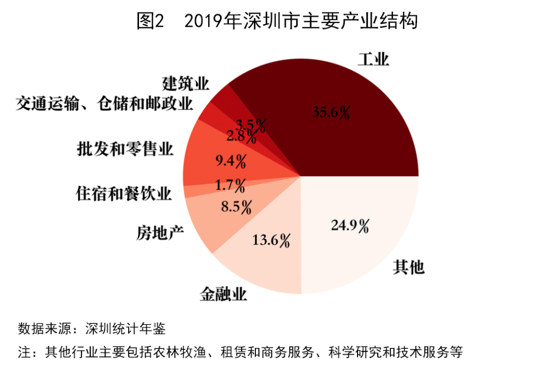 2020深圳南山区gdp预测_百强区GDP新年目标 至少三区预期增速10 深圳南山十四五瞄准 万亿(3)