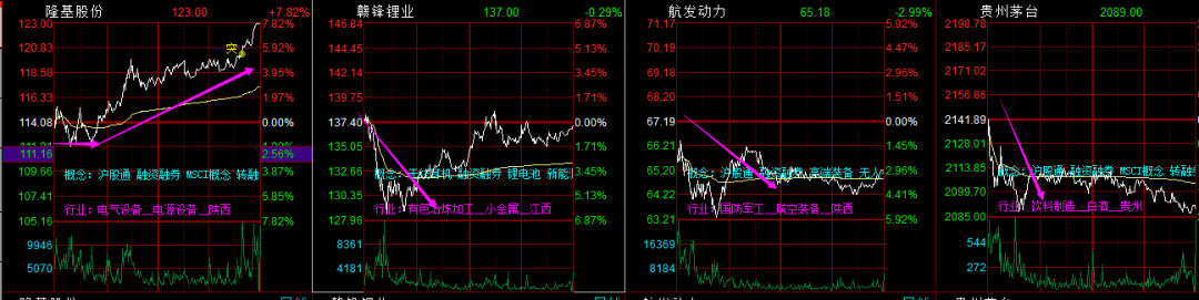 1.27集团较弱且新,超卖主题受到追捧