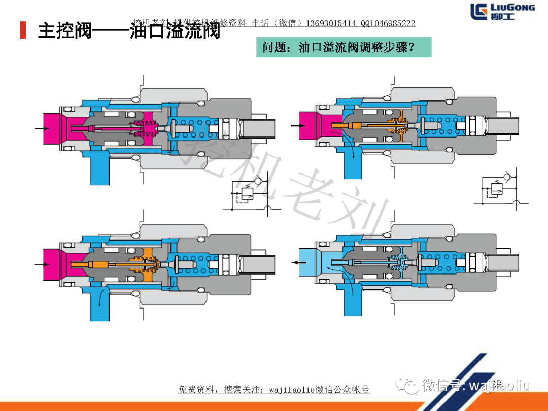 高级培训最新川崎主阀kmx15rb主溢流阀保持阀选择阀再生阀工作原理