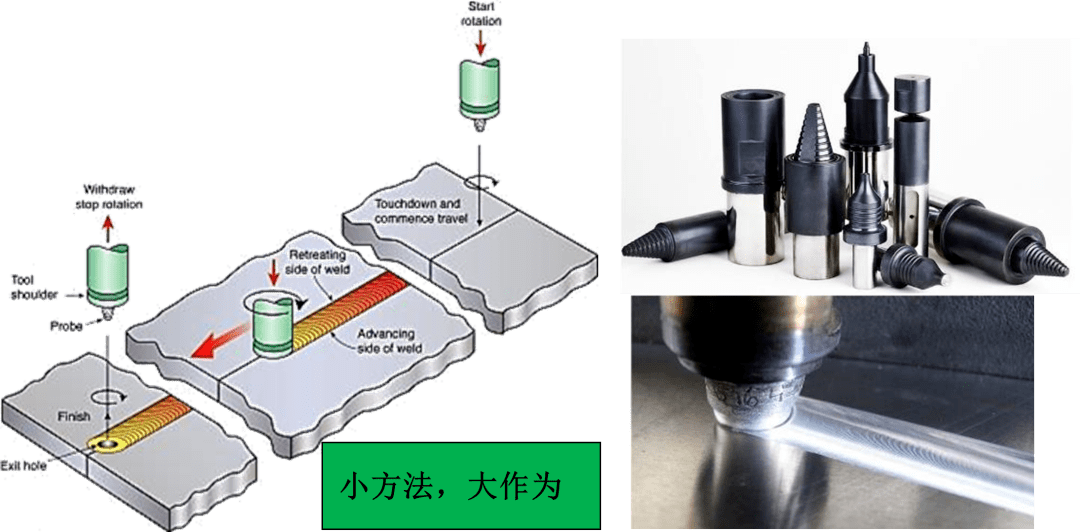 搅拌摩擦焊工艺简介