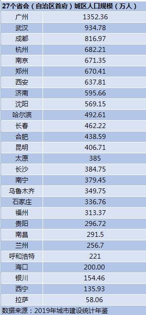 黄石城区出生人口_黄石城区