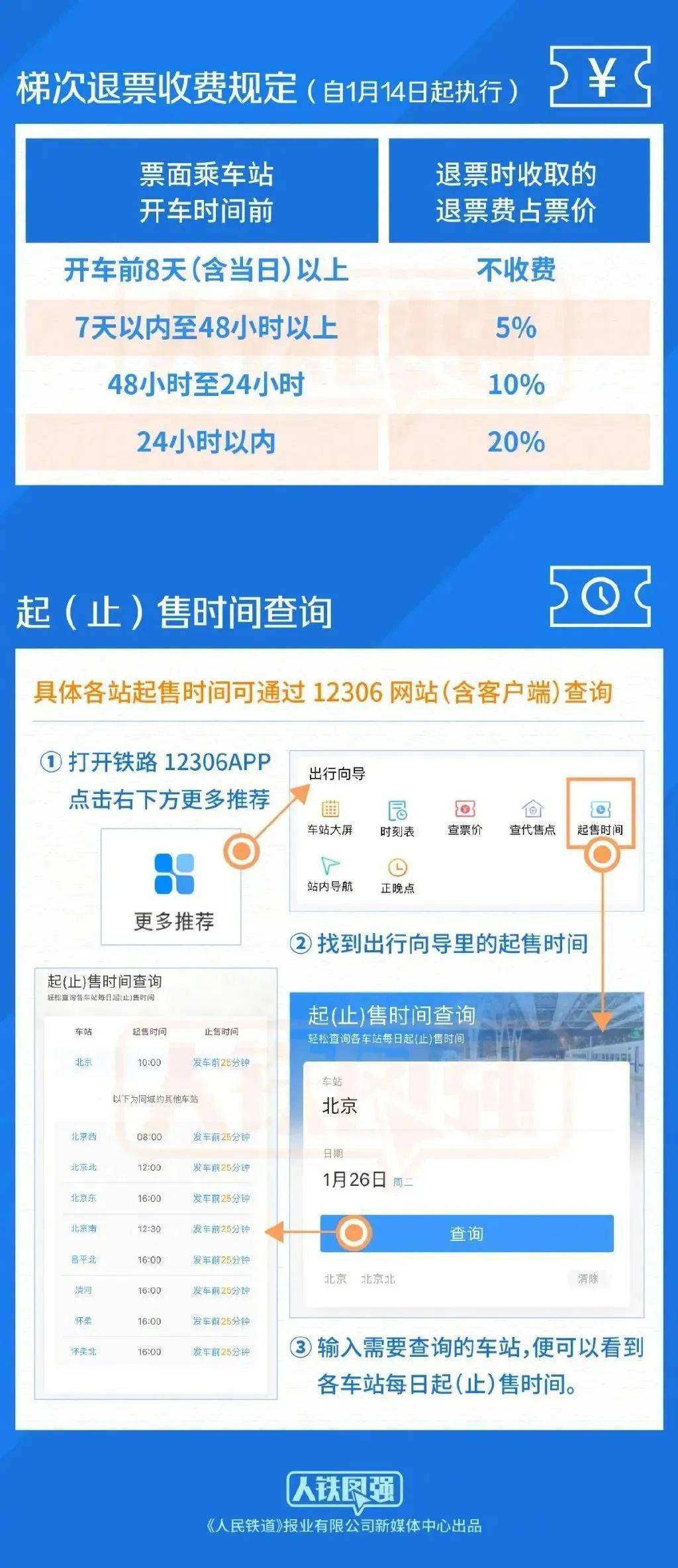 今冬疫情有望在三月初“疫霾”尽？你想知道的全在这儿→