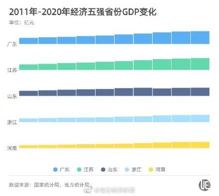 江西2020年各市gdp排名_2021年上半年江西各市GDP南昌排名第一赣州排名第二