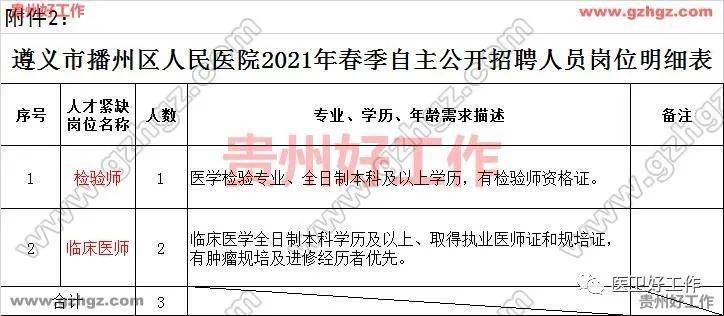 播州区人口_遵义14区县人口一览:播州区76.15万,湄潭县37.29万