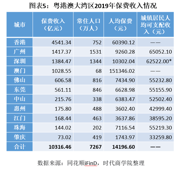 中山总gdp(3)