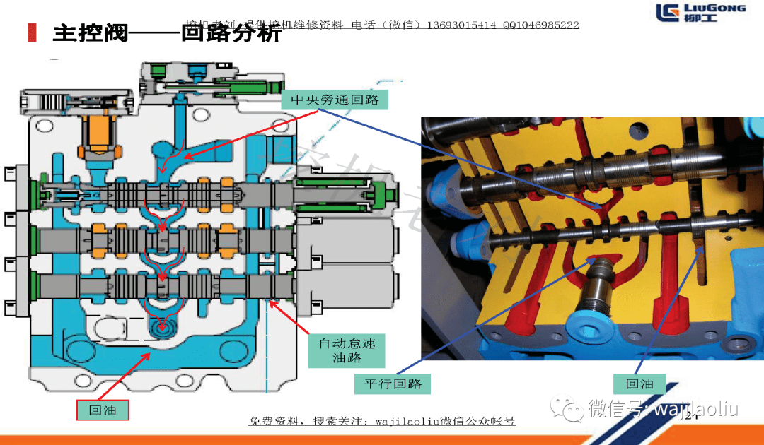 高级培训最新川崎主阀kmx15rb主溢流阀保持阀选择阀再生阀工作原理