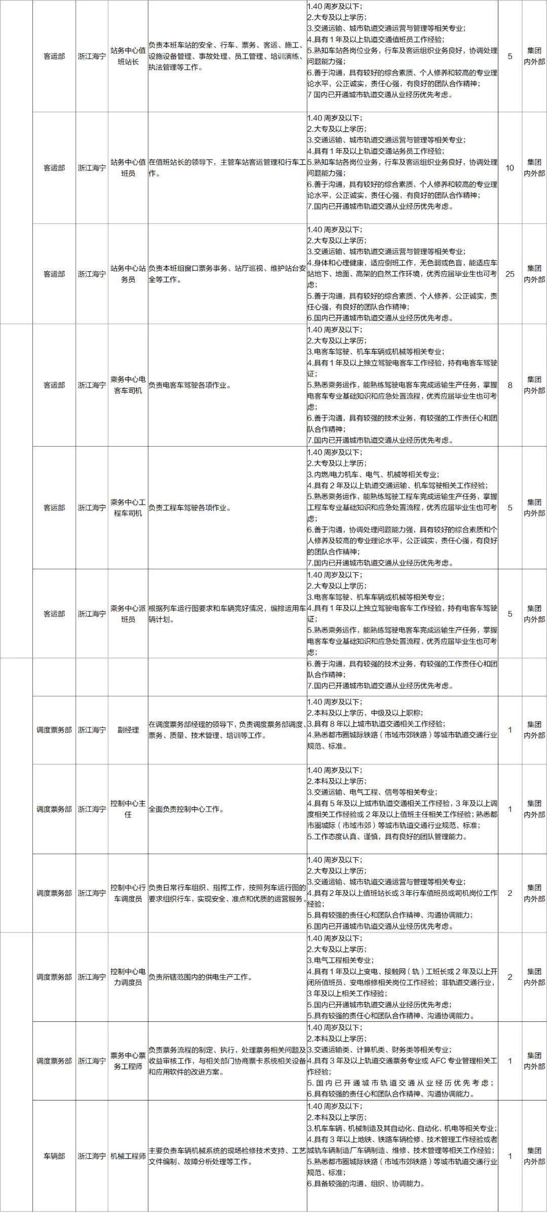 城铁招聘_承德将通3条高铁 城铁 最新招聘信息都是好单位,抓紧报名(3)