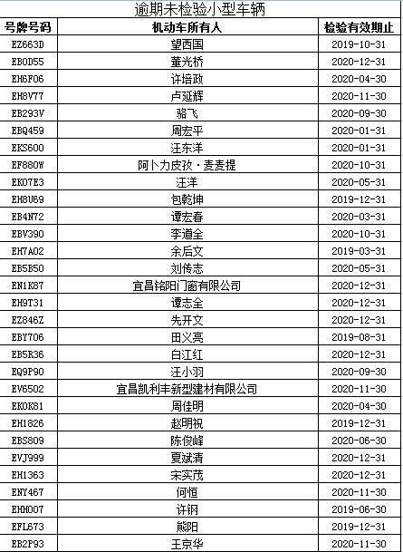 宜昌市人口2021总数_宜昌市地图(3)
