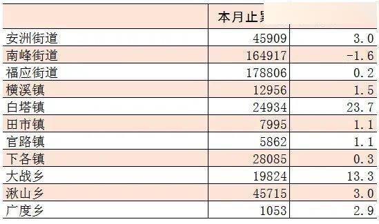 2020仙居县GDP_2020年度台州各县市区GDP排名揭晓 你们区排第几