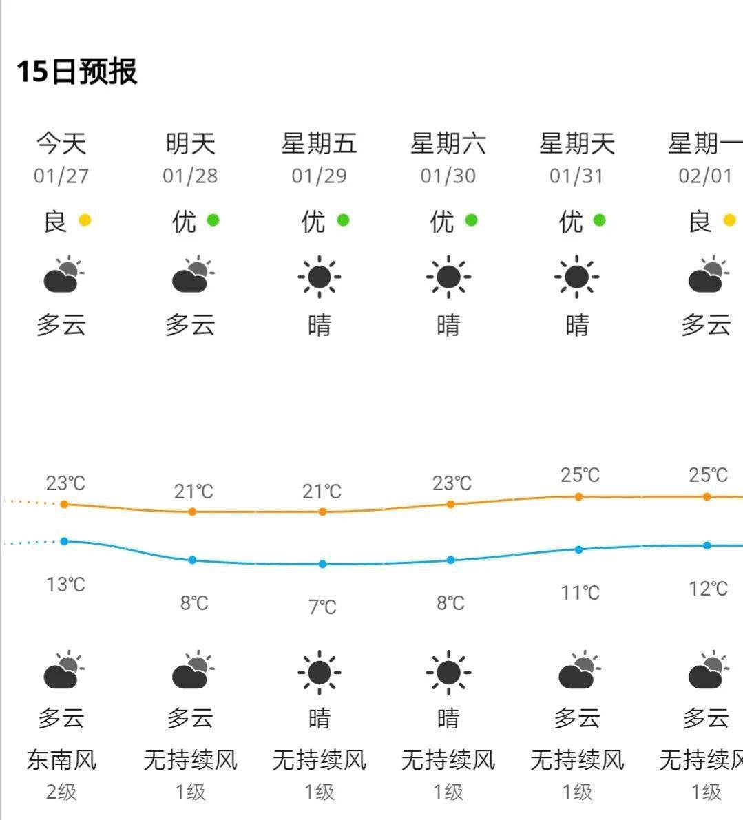 义乌市2345天气7天