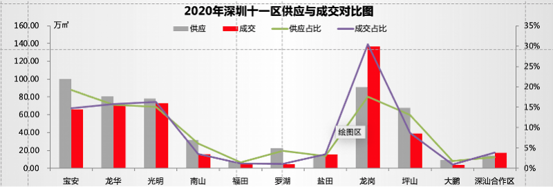 2020年房产销售排名_2020年三门峡经济与房地产市场交易行情