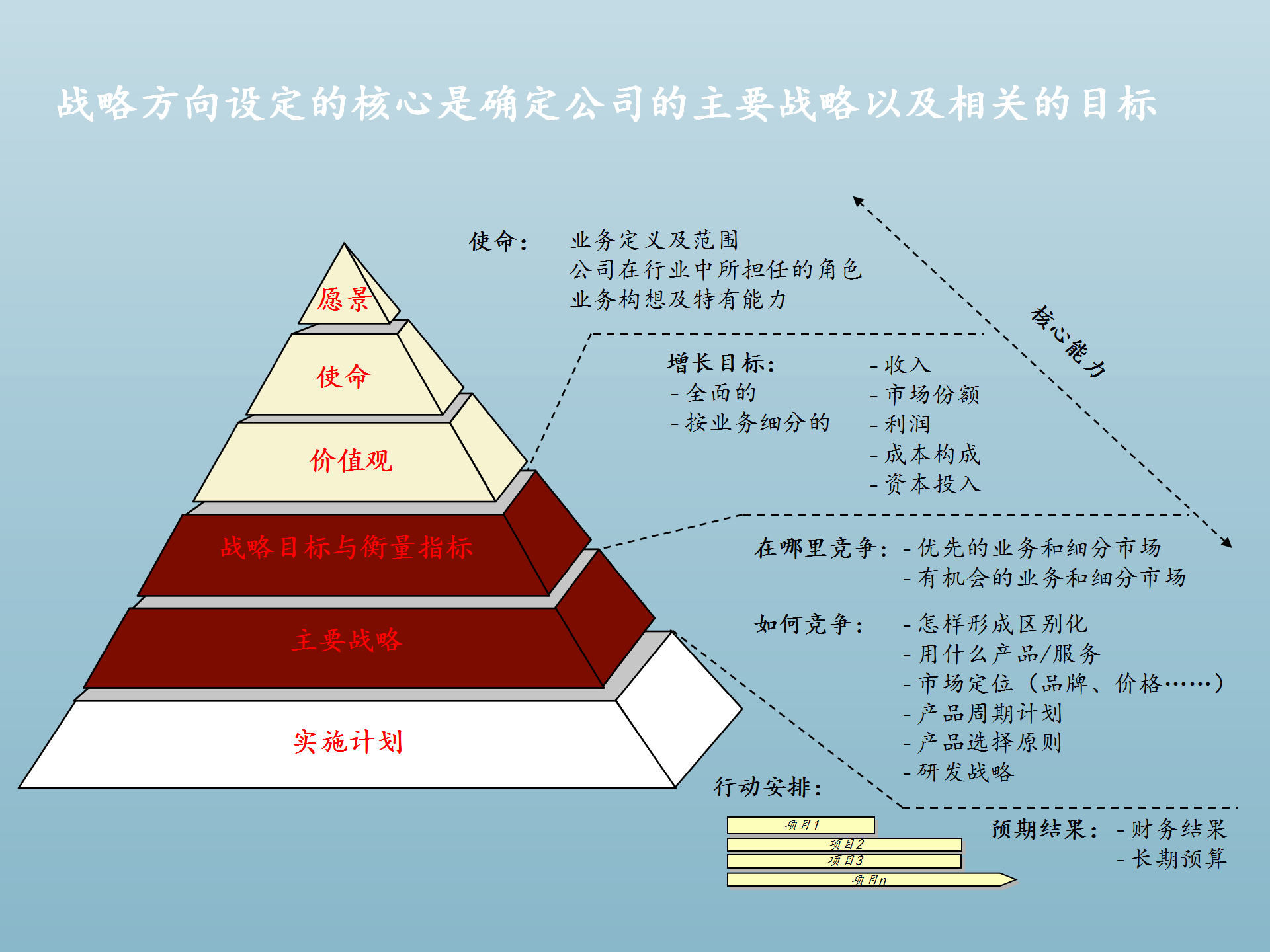 管理人口_人口普查图片