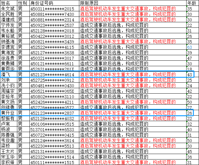 广西蓝姓人口排名_广西人口疏密图(3)