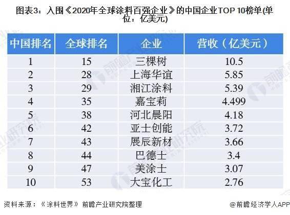 品牌涂料排名_防水涂料品牌排行(2)