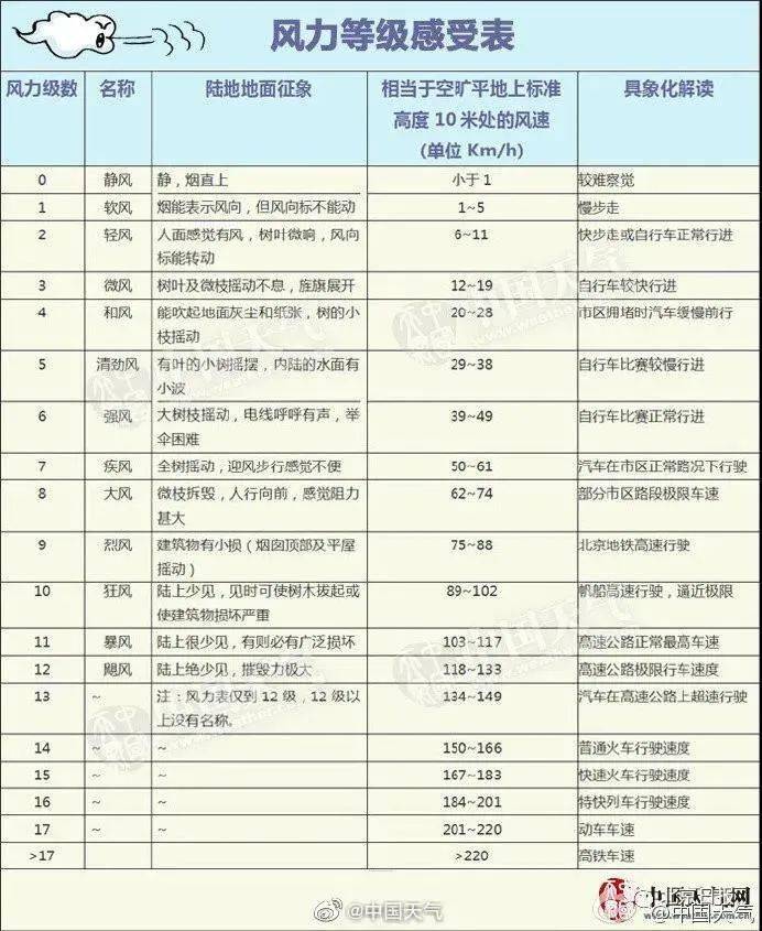 冷冷冷大風降溫北京升級發佈預警啟動應急響應這樣的天氣要持續多久