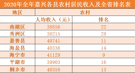 嘉兴平湖各镇gdp_千亿县之后,浙江GDP超500亿的还有13个县,有你家乡么(3)